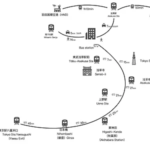 N Higashi Asakusa 東京都